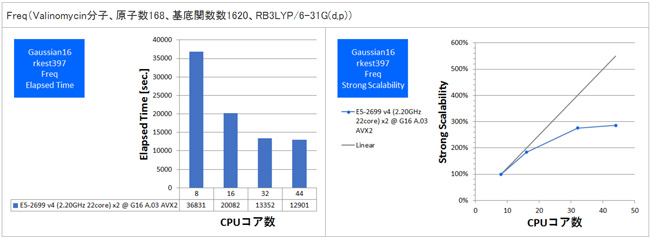 gaussian-bench04.jpg